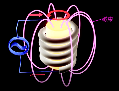 高周波誘導加熱のしくみ