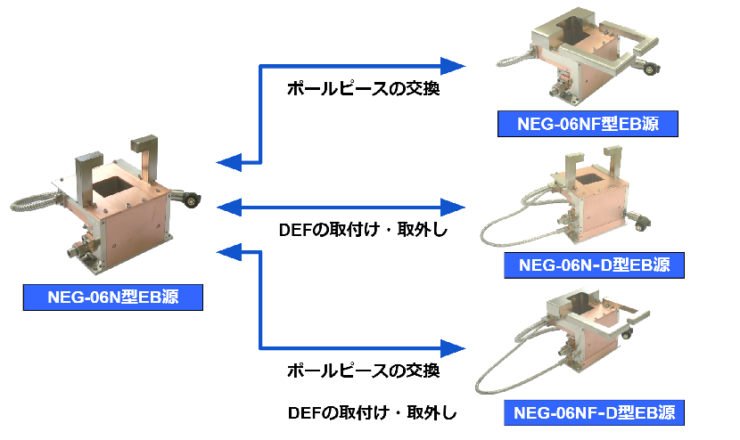 NEG-06Nシリーズ